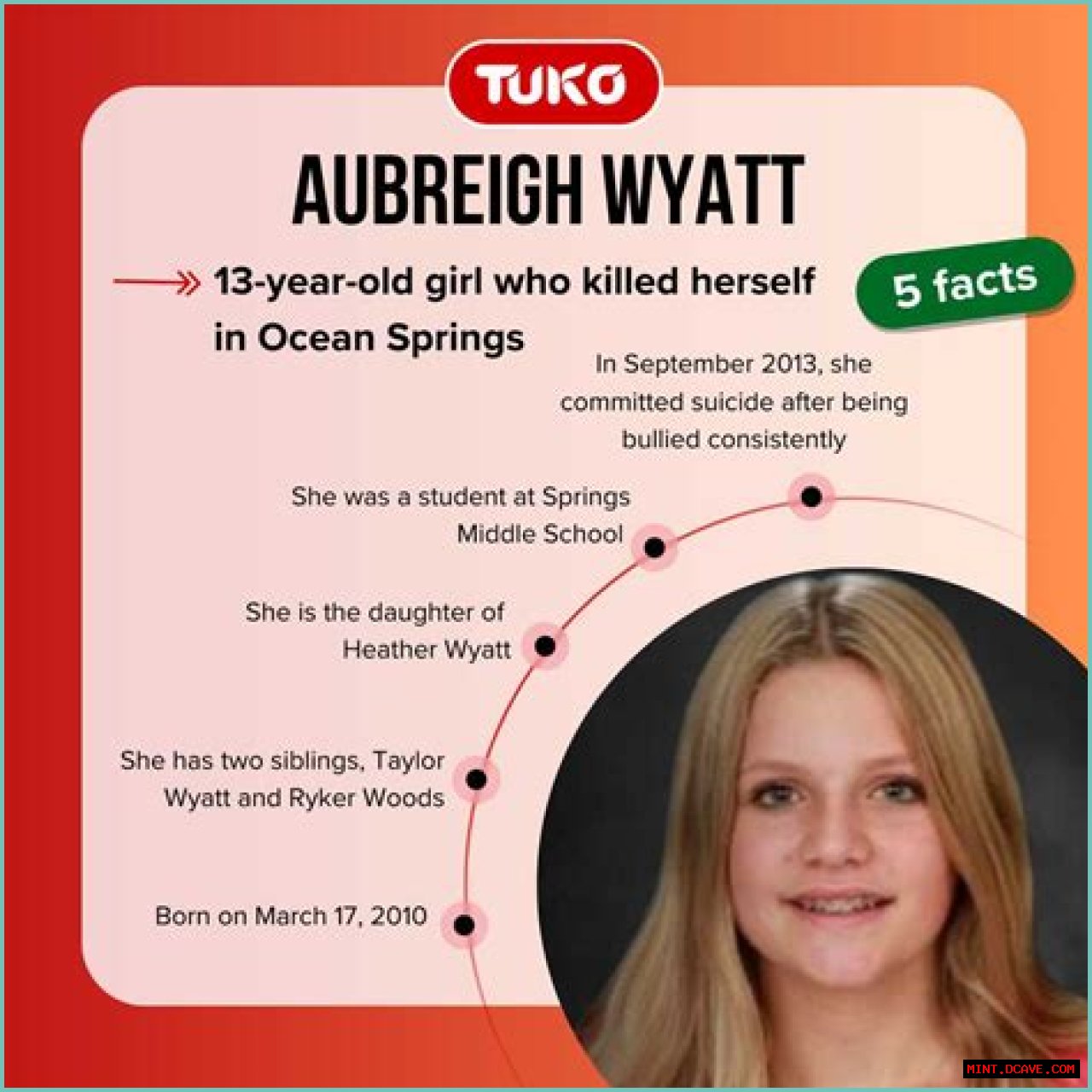 How Did Aubreigh Wyatt Kill Herself? A Deep Dive Into Mental Health Awareness